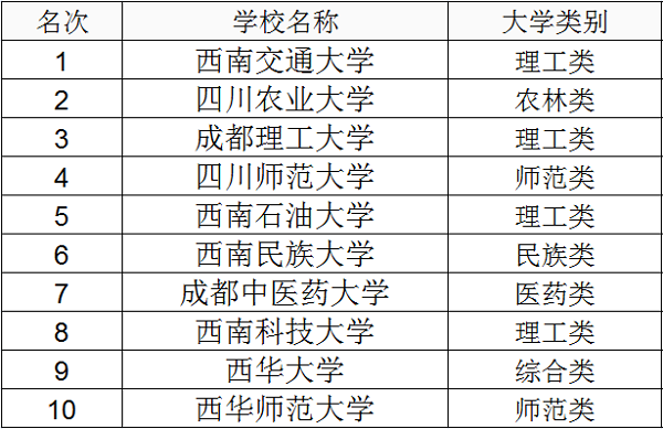 2018年四川二本大学排名及高考录取分数线（四川二本大学排名榜及录取分数线）