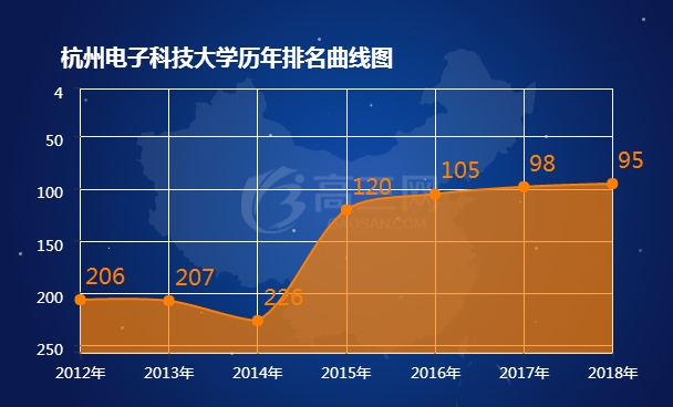 杭州电子科技大学排名 2018全国最新排名第95名（杭州电子科技大学排名2022最新排名）