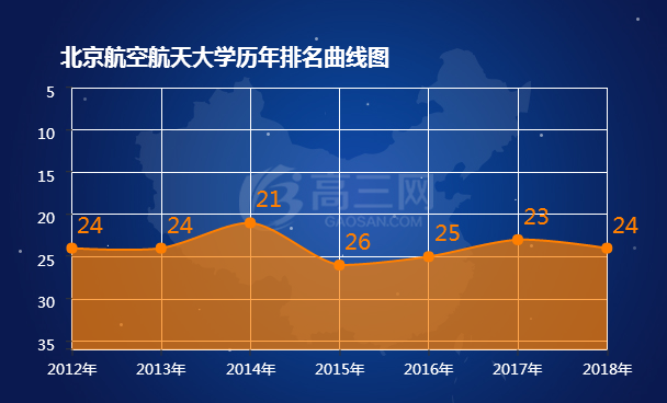 北京航空航天大学排名 2018全国最新排名第24名（北京航空航天大学排名全国第几）